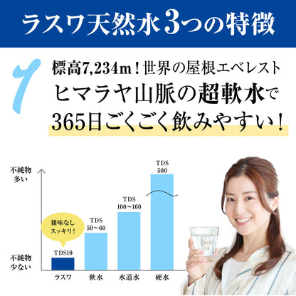 【おためし】ラスワ天然水 500ml（15本入）